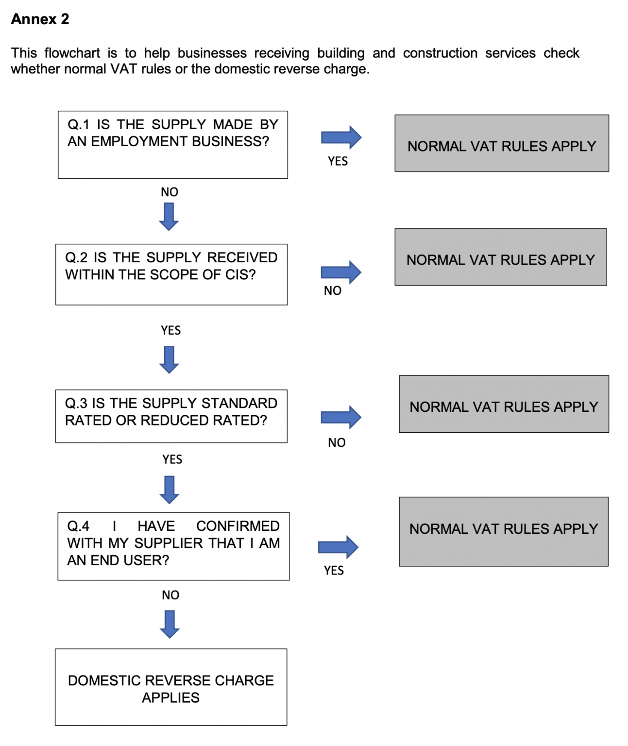 reverse-charges-of-vat-for-cis-tn6-ltd-accounting-business-tax